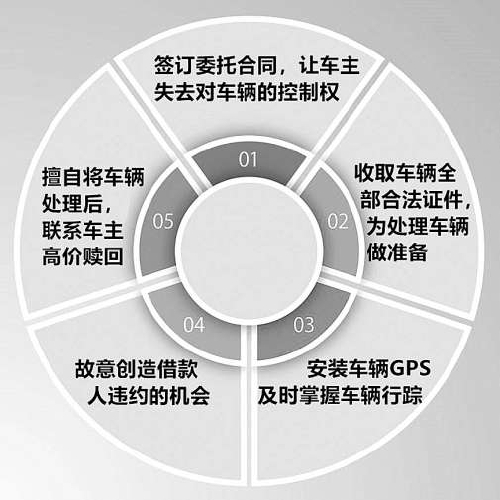 抵押車子貸款(抵押車子貸款需要什么資料)? (http://www.771378.com/) 知識問答 第2張
