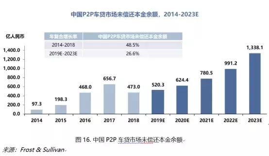 招行車主貸,有車就能貸(招商銀行的車主貸需要什么材料)? (http://www.771378.com/) 知識問答 第2張