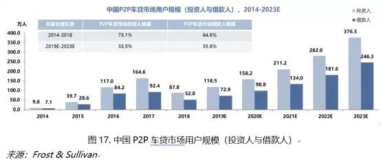 招行車主貸,有車就能貸(招商銀行的車主貸需要什么材料)? (http://www.771378.com/) 知識問答 第3張