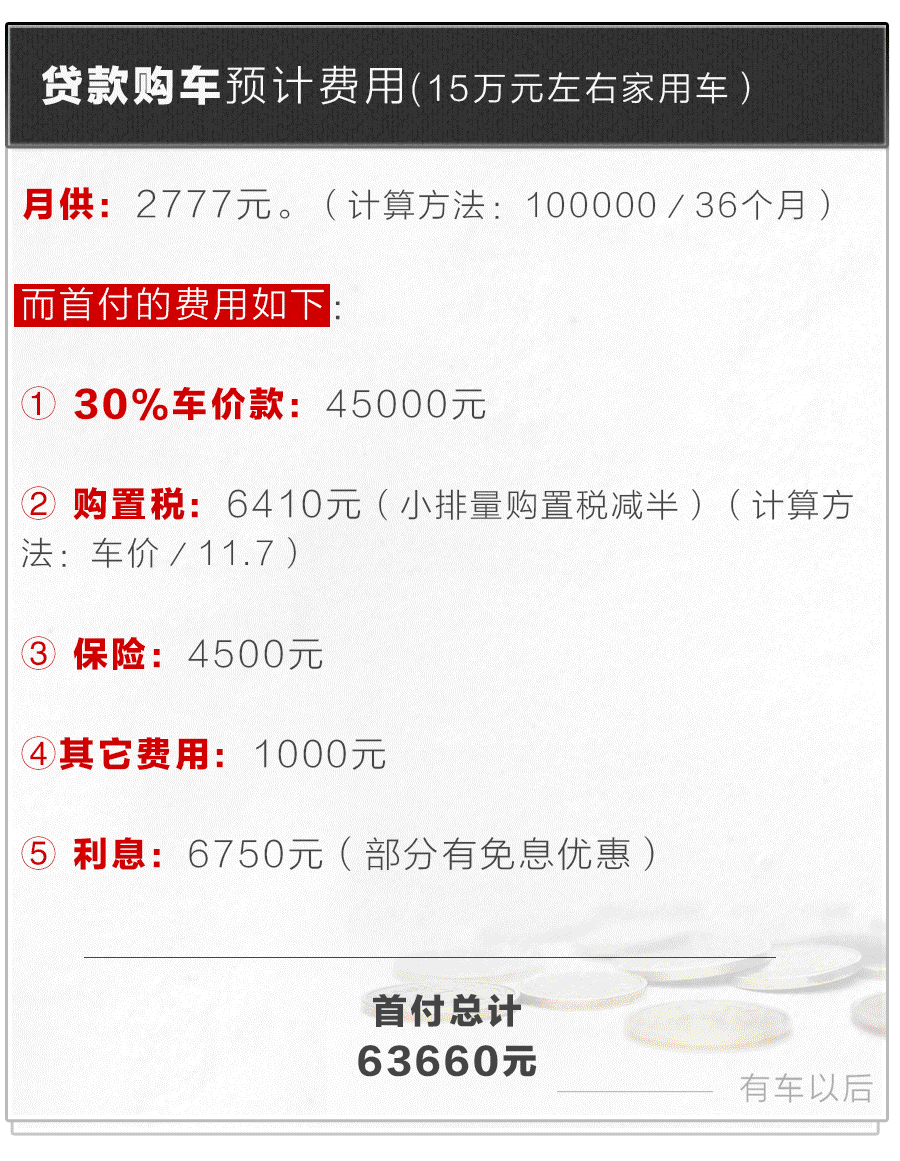 車貸款(貸款車可以過戶嗎)? (http://www.771378.com/) 知識問答 第6張