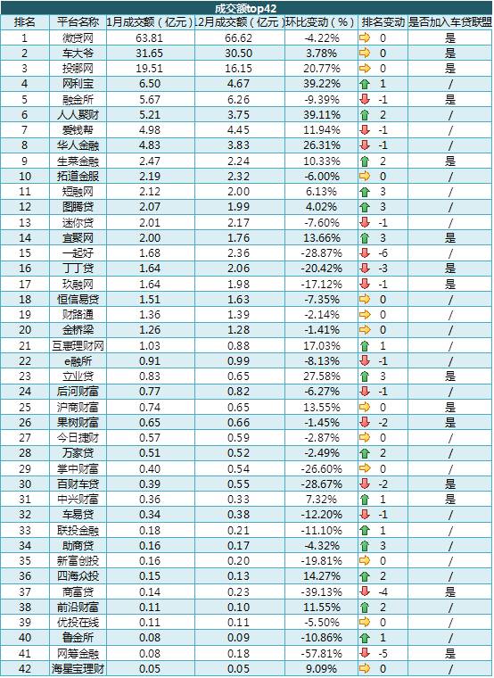 附近車貸抵押公司(抵押車貸的公司)? (http://www.771378.com/) 知識問答 第3張