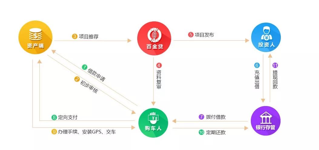 附近車貸抵押公司(抵押車貸款公司有權賣嗎)? (http://www.771378.com/) 知識問答 第2張