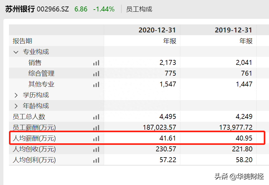 蘇州正規的貸款公司(正規蘇州貸款公司哪家好)? (http://www.771378.com/) 知識問答 第3張