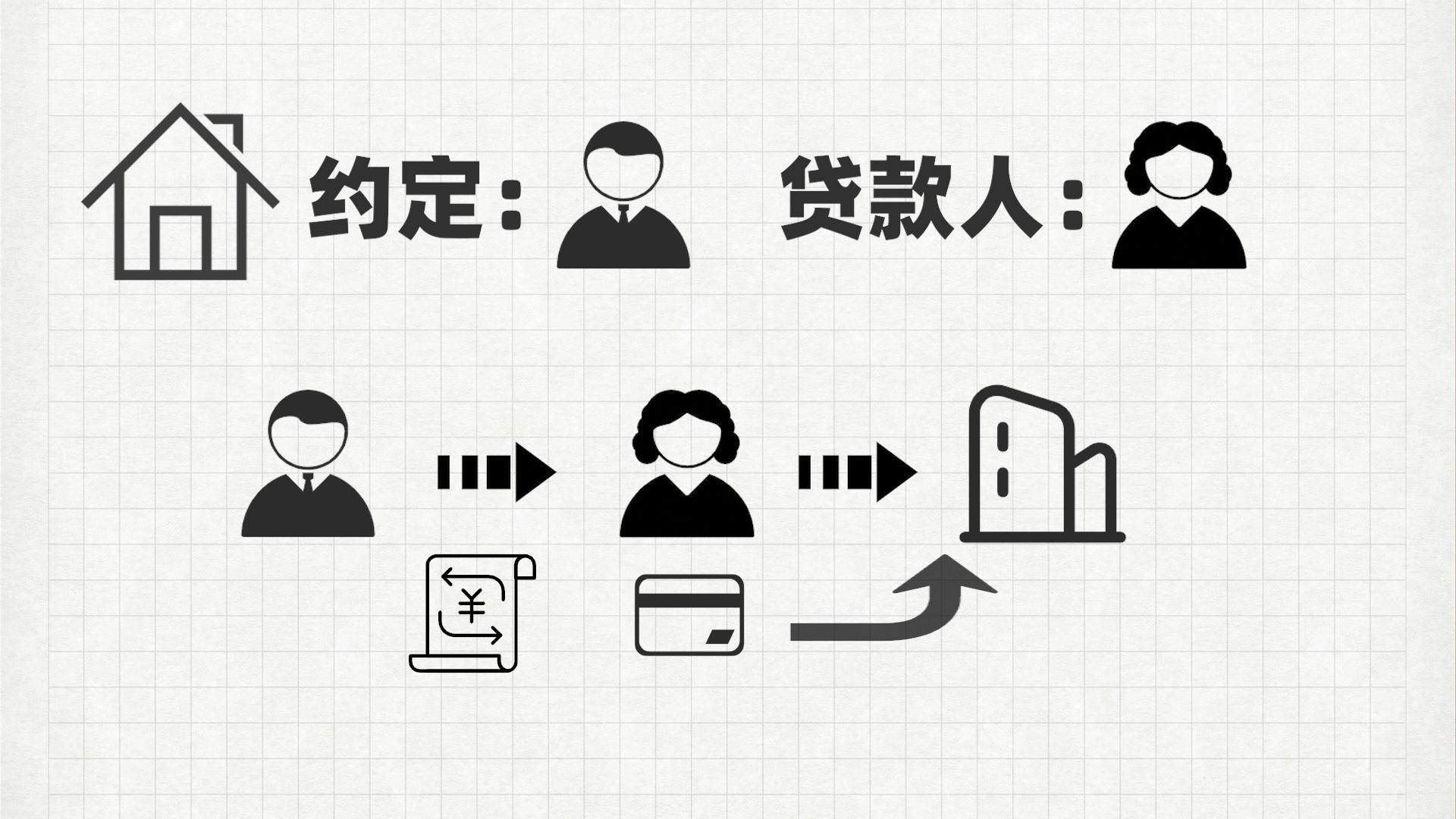 松江區汽車抵押貸款(滄州哪兒有不用抵押利息的貸款)? (http://www.771378.com/) 知識問答 第1張