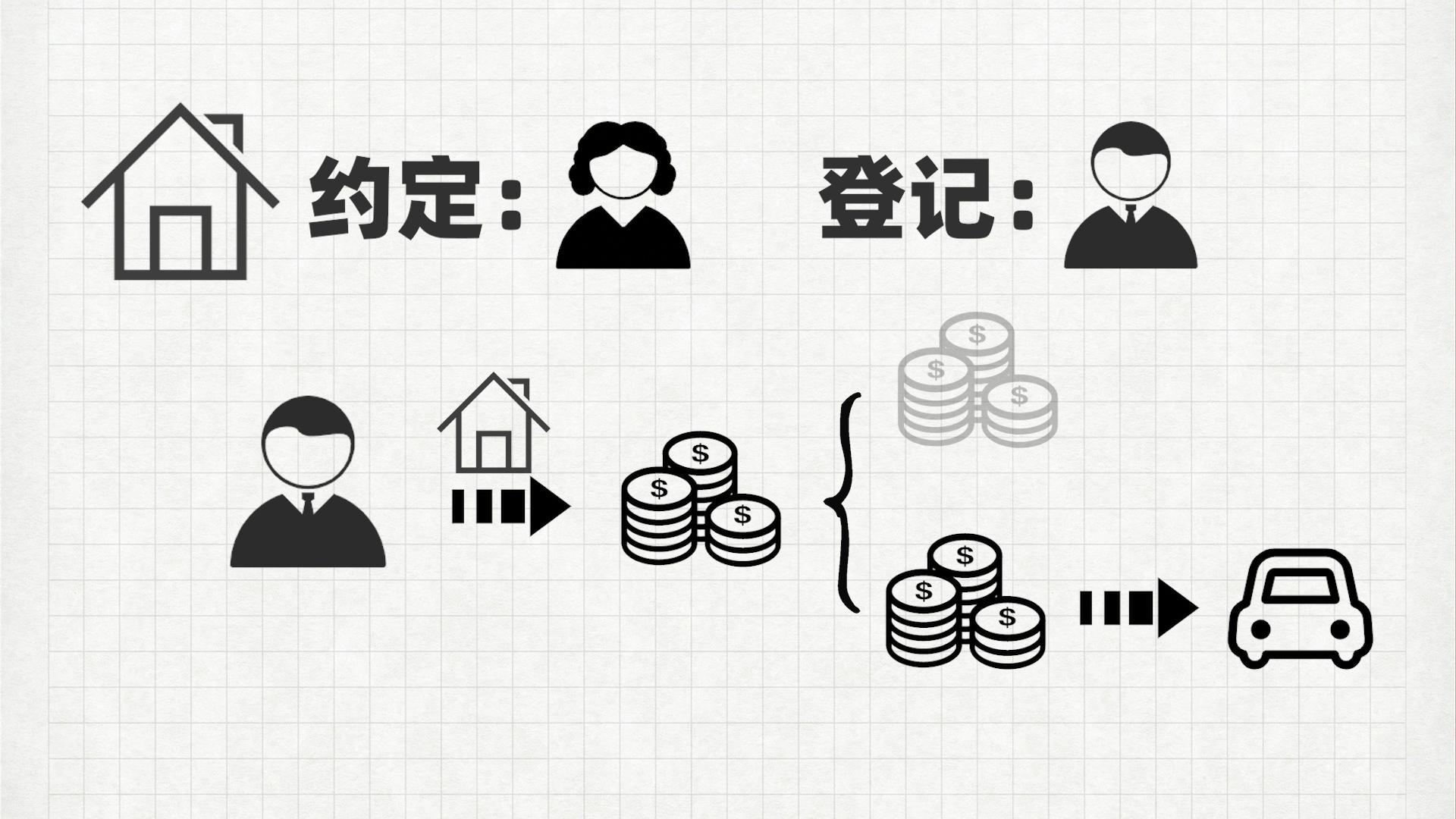 松江區汽車抵押貸款(滄州哪兒有不用抵押利息的貸款)? (http://www.771378.com/) 知識問答 第2張