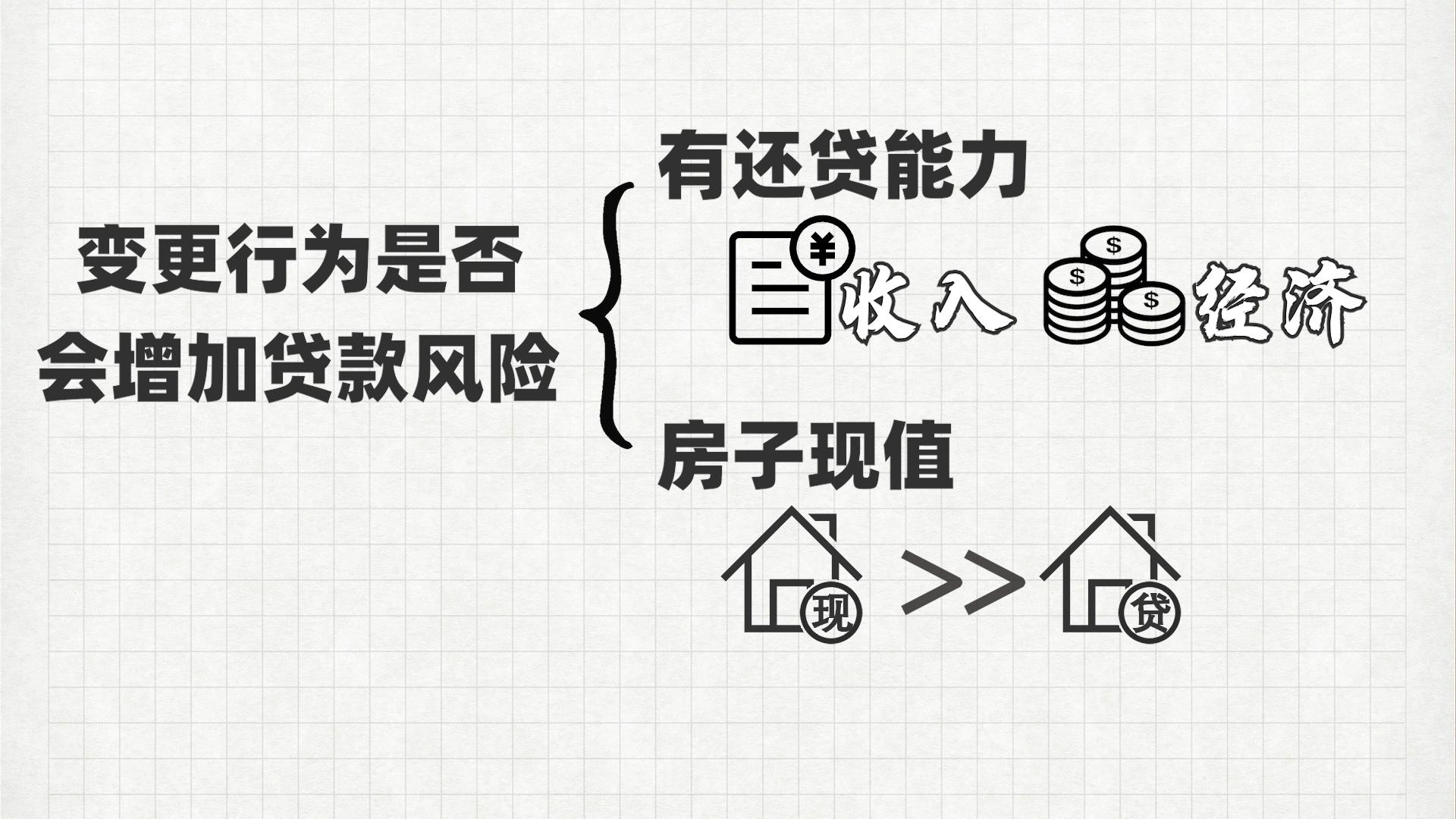 松江區汽車抵押貸款(滄州哪兒有不用抵押利息的貸款)? (http://www.771378.com/) 知識問答 第4張