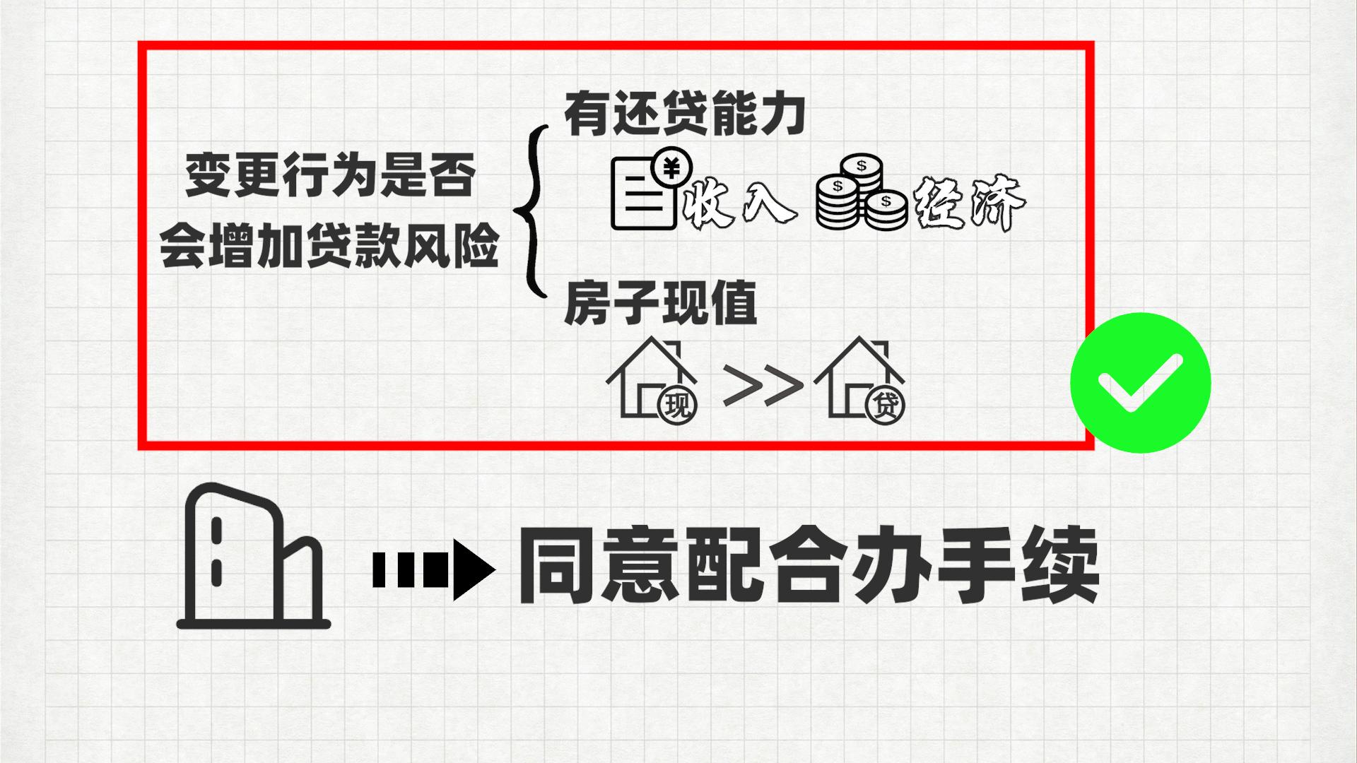 松江區汽車抵押貸款(滄州哪兒有不用抵押利息的貸款)? (http://www.771378.com/) 知識問答 第5張