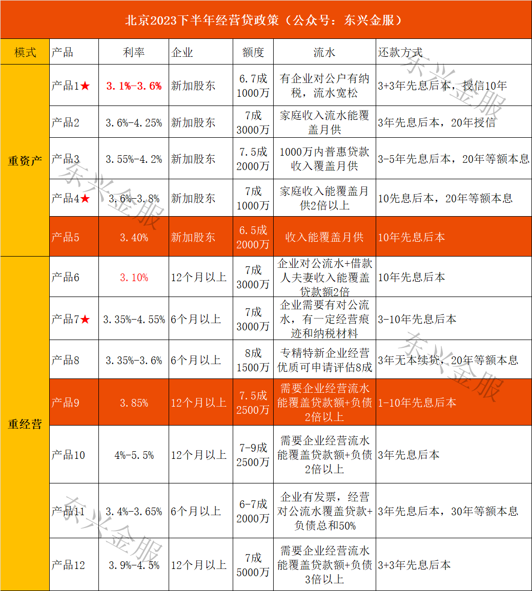 12萬的車子用了三年可以抵押貸多少(買房可以只貸三年嗎)? (http://www.771378.com/) 知識問答 第1張