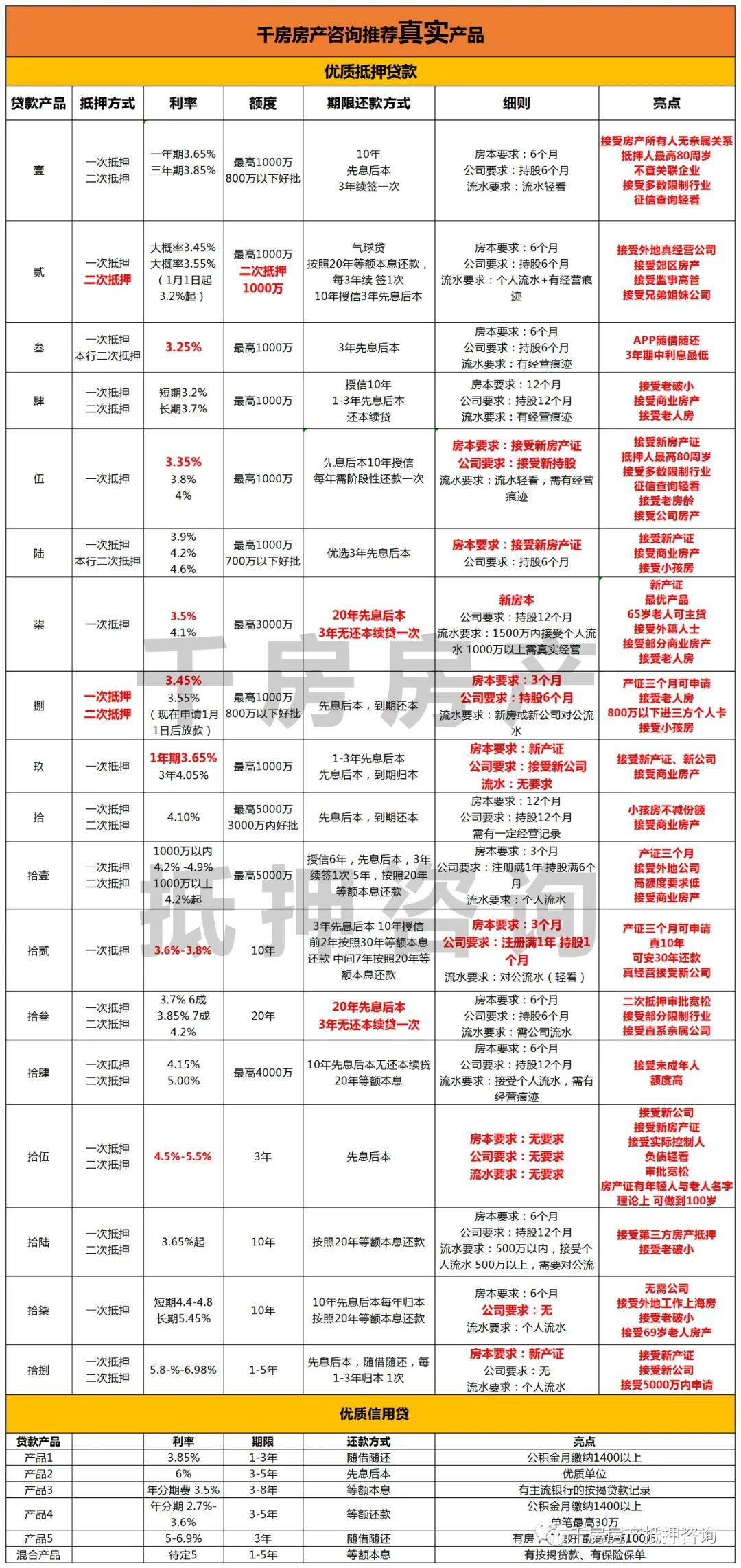 安慶汽車抵押貸(汽車抵押貸算套路貸嗎)? (http://www.771378.com/) 知識問答 第2張