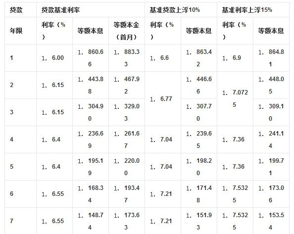 按揭車可以抵押貸款嗎要押車嗎(成都哪里可以抵押按揭車)? (http://www.771378.com/) 知識問答 第1張
