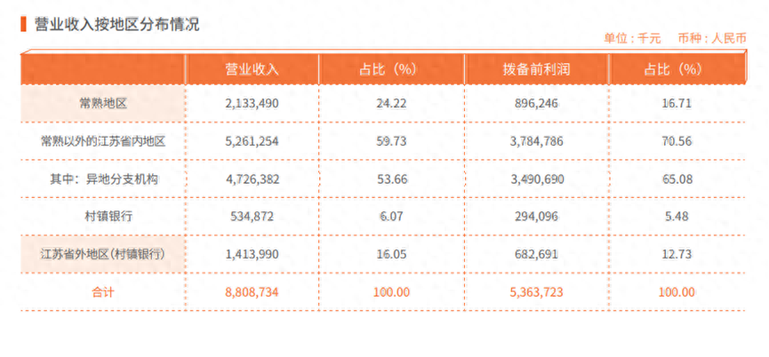 常熟辦理貸款的銀行(常熟貸款辦理銀行貸款)? (http://www.771378.com/) 知識問答 第3張