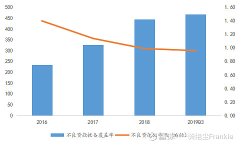 常熟抵押貸款公司(常熟信貸公司)? (http://www.771378.com/) 知識問答 第13張