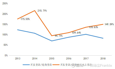 常熟抵押貸款公司(常熟信貸公司)? (http://www.771378.com/) 知識問答 第15張