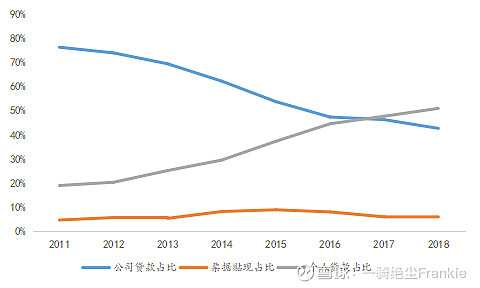 常熟抵押貸款公司(常熟信貸公司)? (http://www.771378.com/) 知識問答 第17張