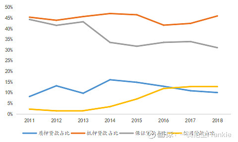 常熟抵押貸款公司(常熟信貸公司)? (http://www.771378.com/) 知識問答 第18張