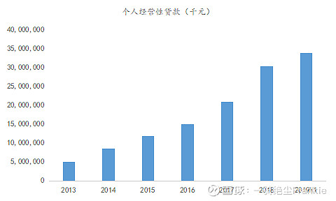 常熟抵押貸款公司(常熟信貸公司)? (http://www.771378.com/) 知識問答 第19張