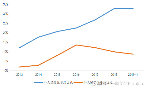 常熟抵押貸款公司(常熟信貸公司)? (http://www.771378.com/) 知識問答 第21張