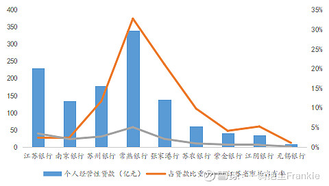 常熟抵押貸款公司(常熟信貸公司)? (http://www.771378.com/) 知識問答 第22張