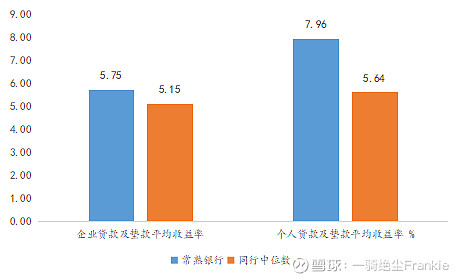 常熟抵押貸款公司(常熟信貸公司)? (http://www.771378.com/) 知識問答 第26張