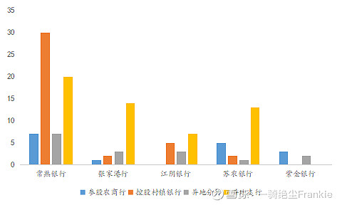 常熟抵押貸款公司(常熟信貸公司)? (http://www.771378.com/) 知識問答 第29張