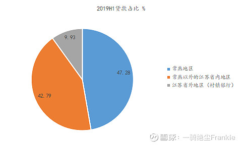 常熟抵押貸款公司(常熟信貸公司)? (http://www.771378.com/) 知識問答 第30張