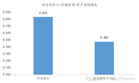 常熟抵押貸款公司(常熟信貸公司)? (http://www.771378.com/) 知識問答 第4張
