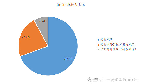 常熟抵押貸款公司(常熟信貸公司)? (http://www.771378.com/) 知識問答 第31張