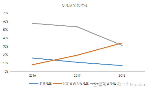 常熟抵押貸款公司(常熟信貸公司)? (http://www.771378.com/) 知識問答 第32張