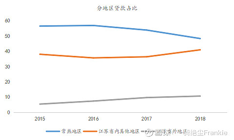 常熟抵押貸款公司(常熟信貸公司)? (http://www.771378.com/) 知識問答 第33張