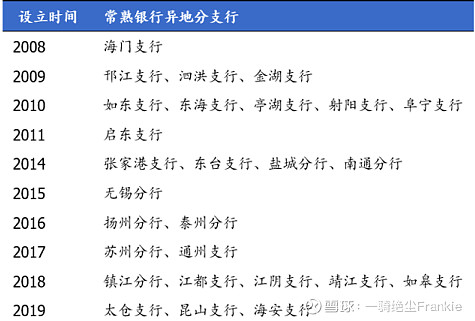 常熟抵押貸款公司(常熟信貸公司)? (http://www.771378.com/) 知識問答 第34張
