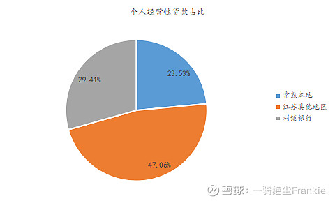 常熟抵押貸款公司(常熟信貸公司)? (http://www.771378.com/) 知識問答 第35張