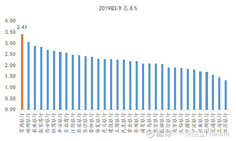 常熟抵押貸款公司(常熟信貸公司)? (http://www.771378.com/) 知識問答 第5張