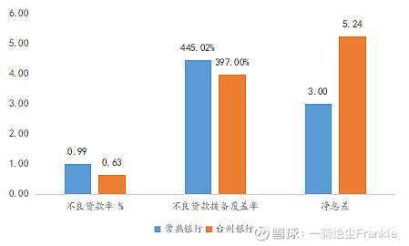 常熟抵押貸款公司(常熟信貸公司)? (http://www.771378.com/) 知識問答 第7張