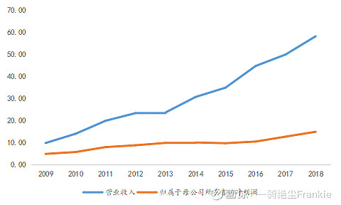 常熟抵押貸款公司(常熟信貸公司)? (http://www.771378.com/) 知識問答 第10張