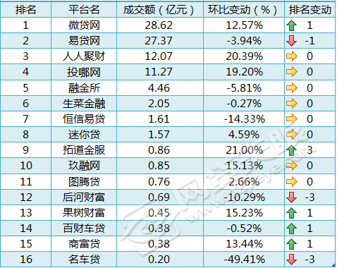 車貸在哪里貸(貸車貸需要什么條件)? (http://www.771378.com/) 知識問答 第1張