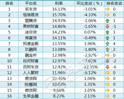 車貸在哪里貸(貸車貸需要什么條件)? (http://www.771378.com/) 知識問答 第2張