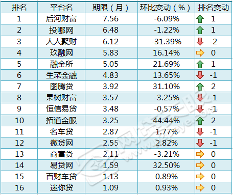 車貸在哪里貸(貸車貸需要什么條件)? (http://www.771378.com/) 知識問答 第3張