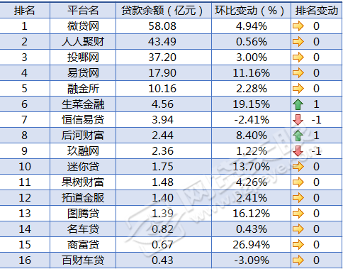 車貸在哪里貸(貸車貸需要什么條件)? (http://www.771378.com/) 知識問答 第6張