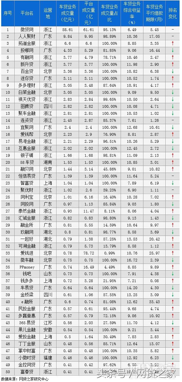 車貸在哪里貸(貸車邦下載)? (http://www.771378.com/) 知識問答 第1張