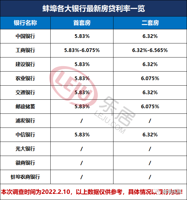 蚌埠市貸款(蚌埠市貸款利率)? (http://www.771378.com/) 知識問答 第2張