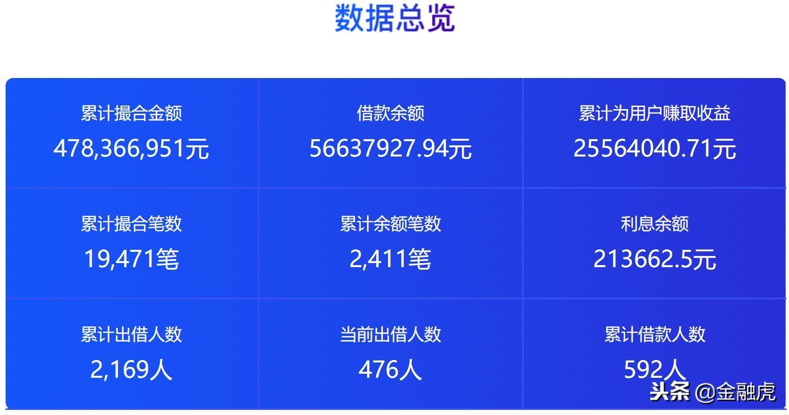 車邦貸app(貸車邦服務電話)? (http://www.771378.com/) 知識問答 第3張