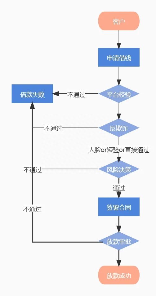 抵押車線下貸款(汔車抵押貸款)? (http://www.771378.com/) 知識問答 第6張