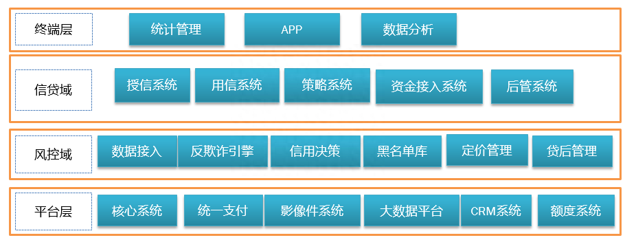 抵押車線下貸款(汔車抵押貸款)? (http://www.771378.com/) 知識問答 第7張