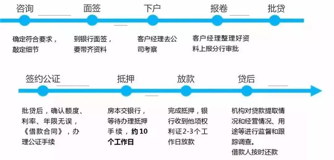 空放貸款聯系方式(貸款聯系我)? (http://www.771378.com/) 知識問答 第2張