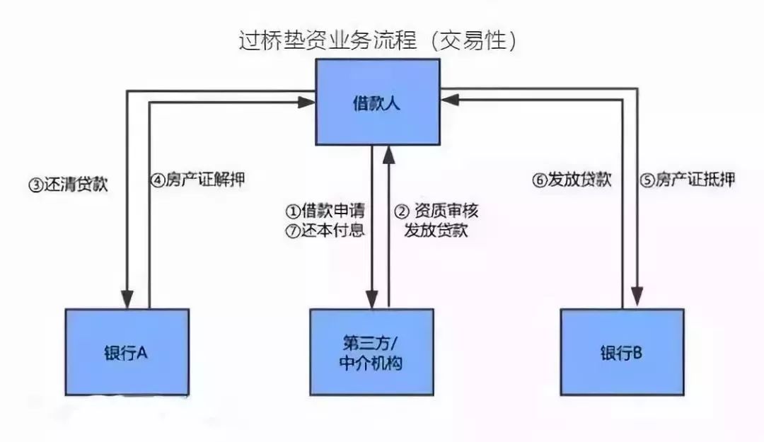 空放貸款聯系方式(貸款聯系我)? (http://www.771378.com/) 知識問答 第4張