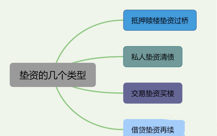 空放貸款聯系方式(貸款聯系我)? (http://www.771378.com/) 知識問答 第5張