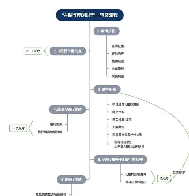空放貸款聯系方式(貸款聯系我)? (http://www.771378.com/) 知識問答 第6張