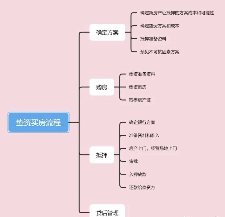 空放貸款聯系方式(貸款聯系我)? (http://www.771378.com/) 知識問答 第7張