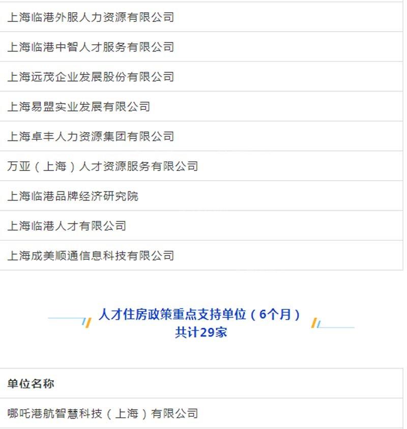 臨港新片區車輛抵押貸款(上海臨港新片區)? (http://www.771378.com/) 知識問答 第14張