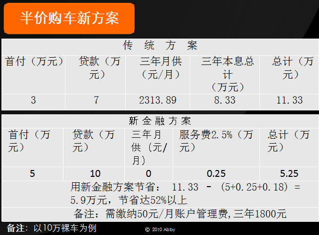 人保車險可以貸款嗎(人保車險電話車險)? (http://www.771378.com/) 知識問答 第6張